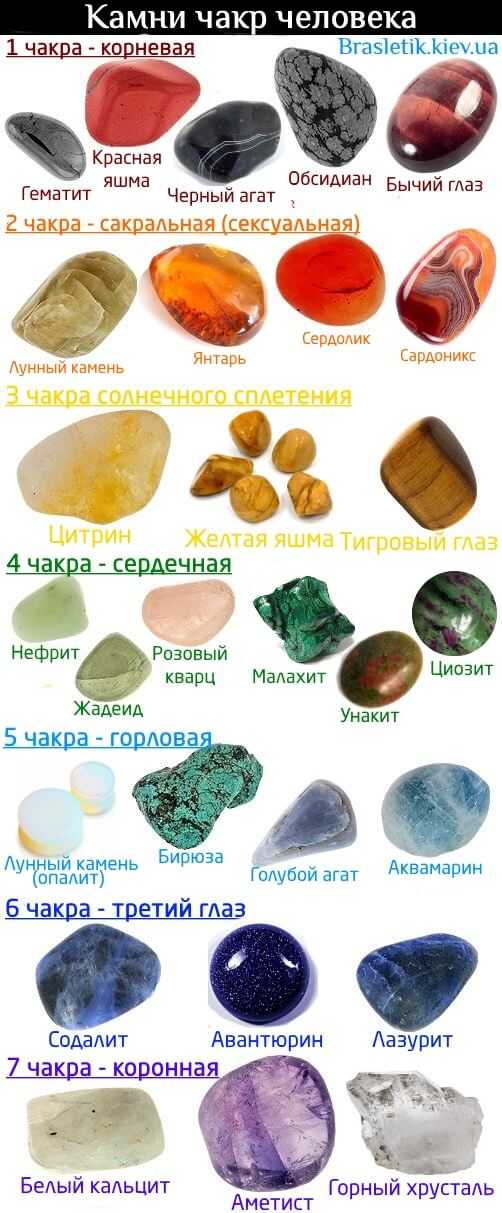 Камни, меняющие цвет — виды, описание и свойства