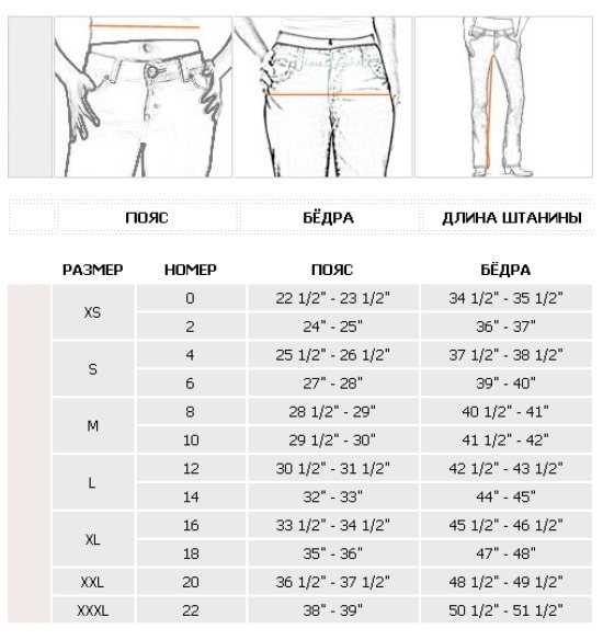 Длина мужских брюк и джинсов - как определить правильную длину | yepman.ru - блог о мужском стиле