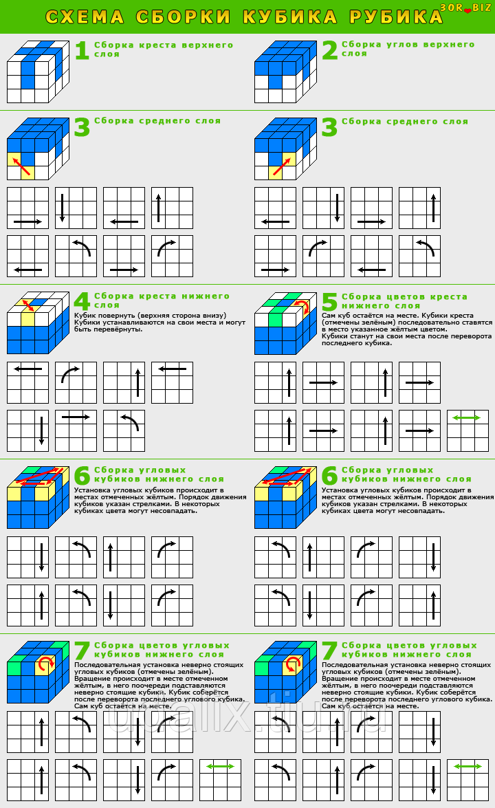 Как собрать кубик рубика 3х3х3, инструкция для начинающих - super-blog