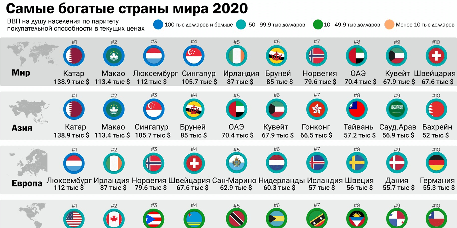 10 богатых стран. Самая богатая Страна 2021. Самая богатая Страна в мире 2021.