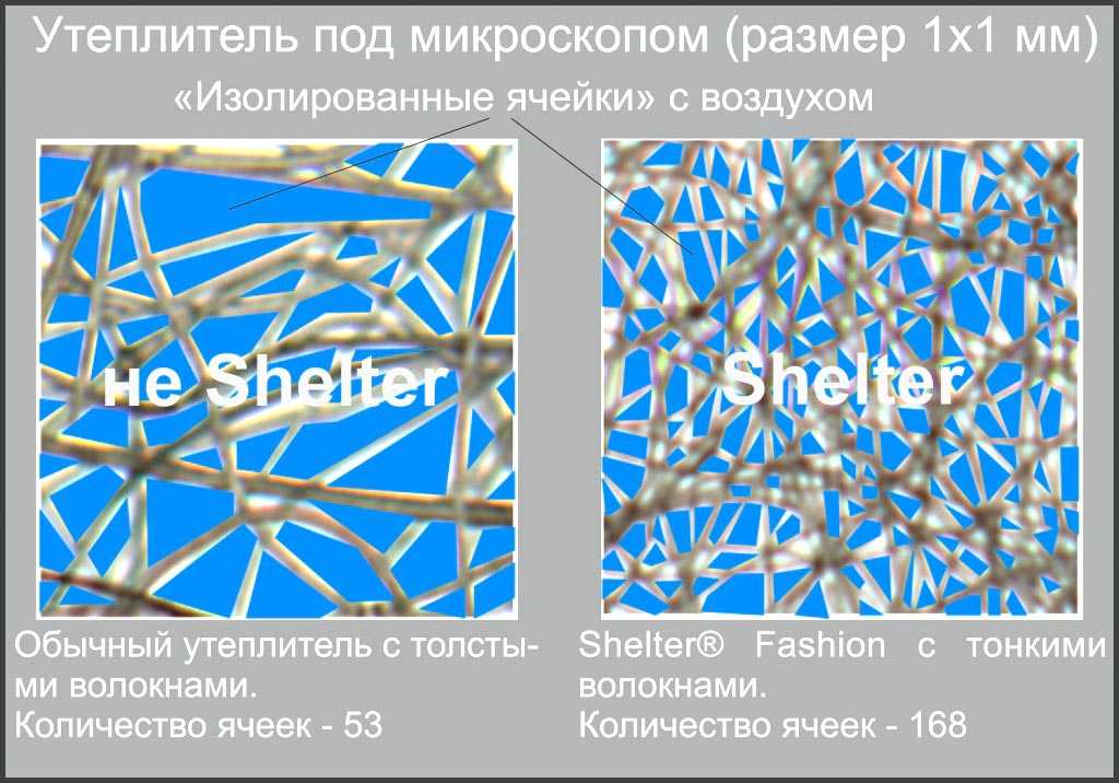 Утеплитель шелтер (shelter) — описание, состав, свойства, достоинства и недостатки