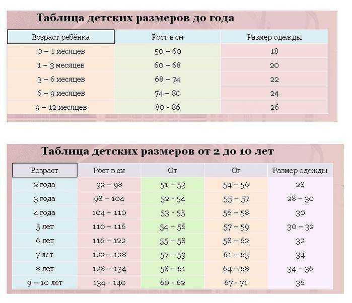 Размеры одежды для детей по возрасту: таблица размеров одежды девочек и мальчиков от 0 до 16 лет