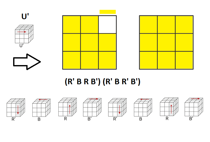 Как собрать кубик рубика 3х3 схема с картинками для начинающих?