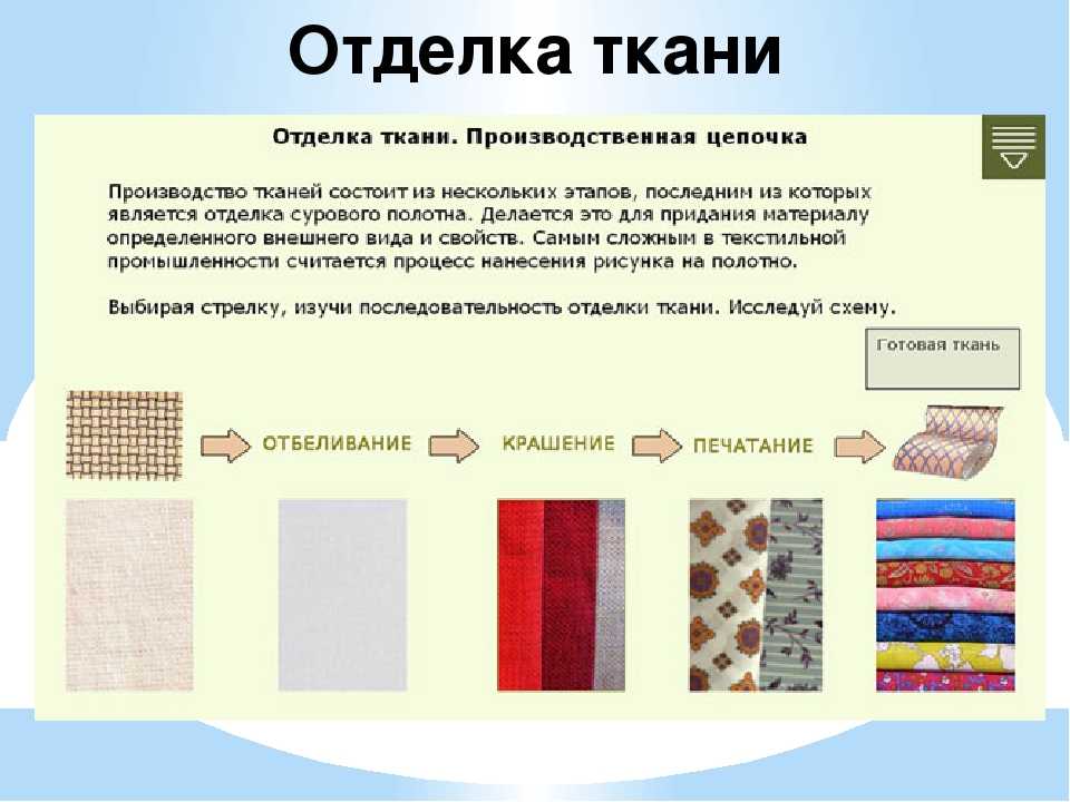 Ткань на клеевой основе: как пользоваться в зависимости от вида материала