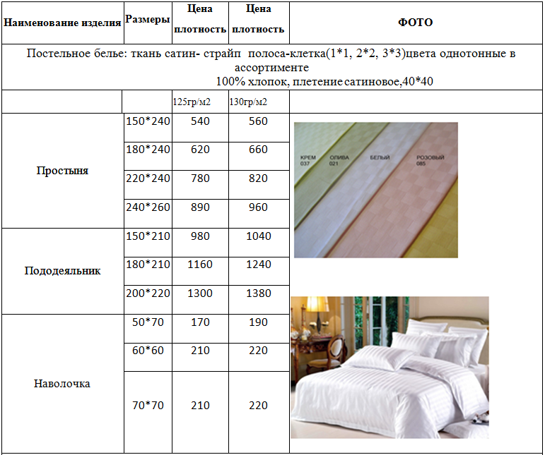 Размеры постельного белья: таблицы стандартных комплектов и как не ошибиться с выбором?