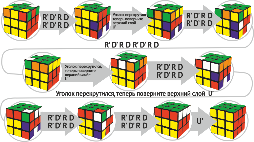 Как собрать кубик рубика 3х3. самая легкая схема для начинающих