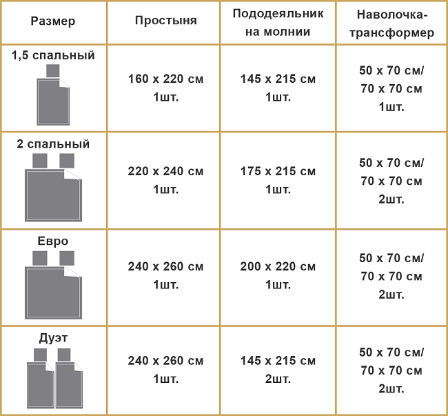 Белье для двуспальных кроватей, размеры: стандартные параметры в сантиметрах, удобная таблица видов размеров 2х спальных мест Особенности семейных и евро